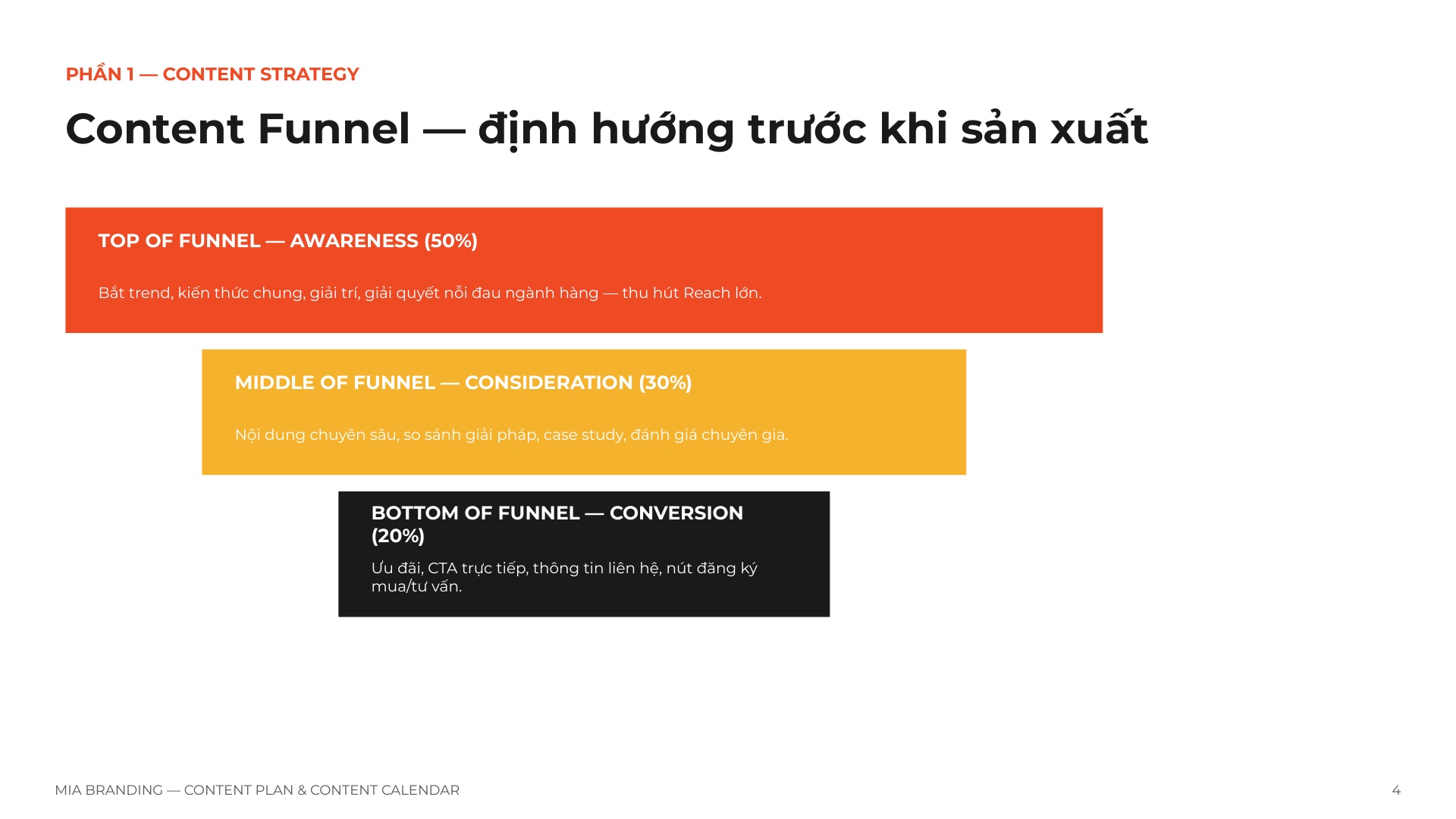 Content Plan & Content Calendar (Kế Hoạch Nội Dung & Khung Lịch Đăng)