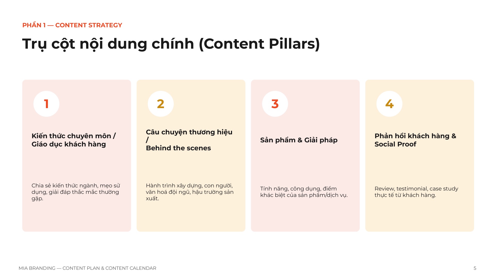 Content Plan & Content Calendar (Kế Hoạch Nội Dung & Khung Lịch Đăng)