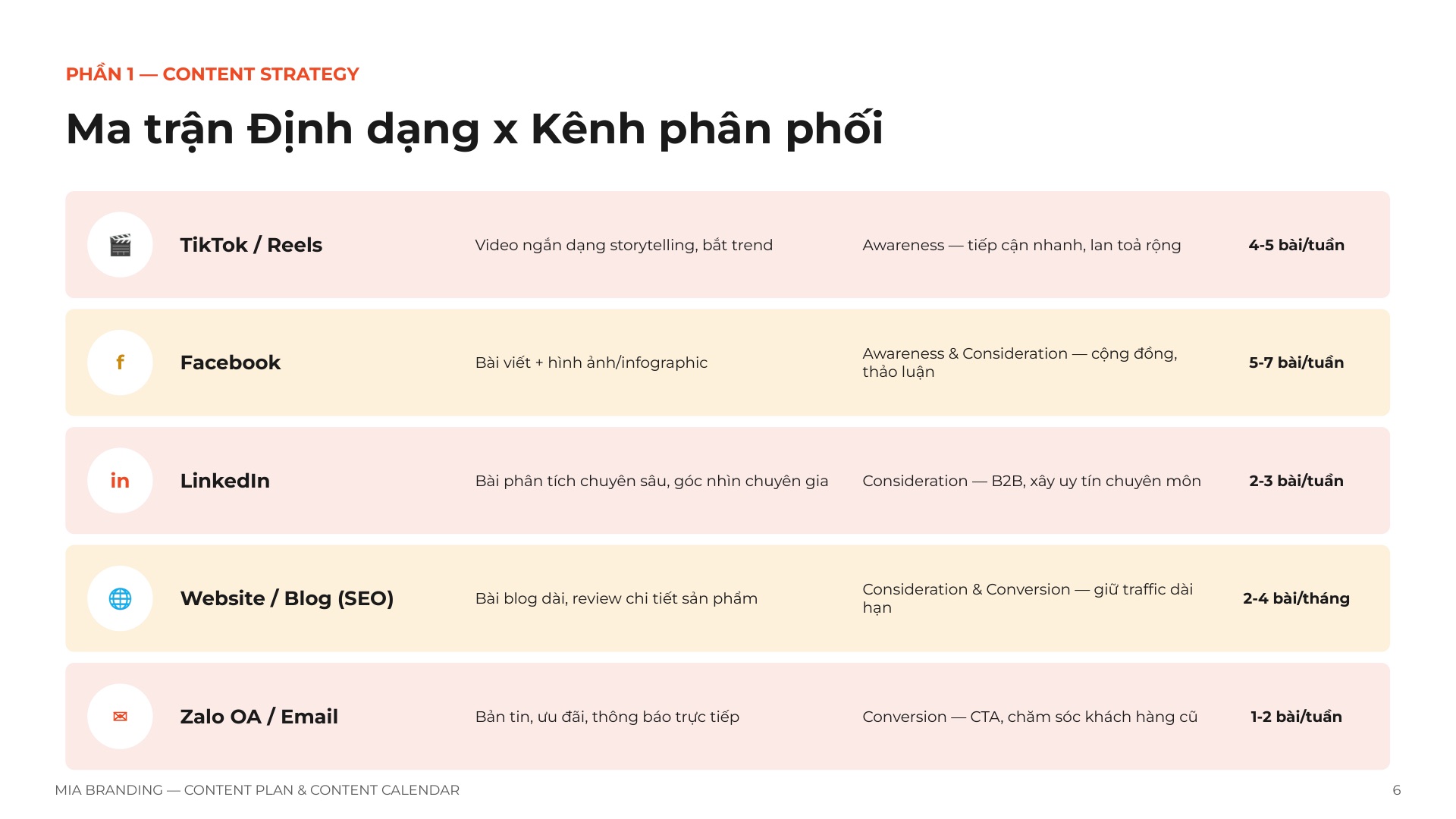 Content Plan & Content Calendar (Kế Hoạch Nội Dung & Khung Lịch Đăng)