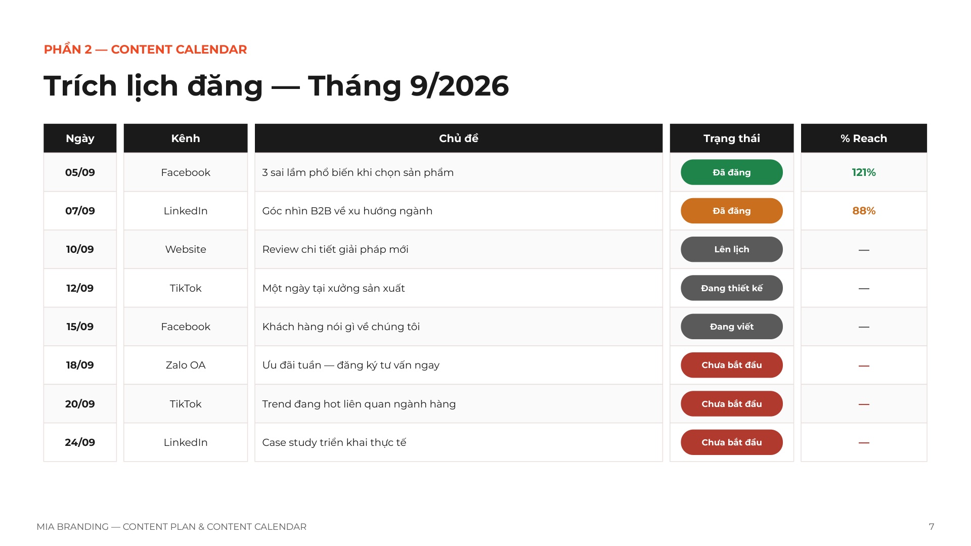 Content Plan & Content Calendar (Kế Hoạch Nội Dung & Khung Lịch Đăng)