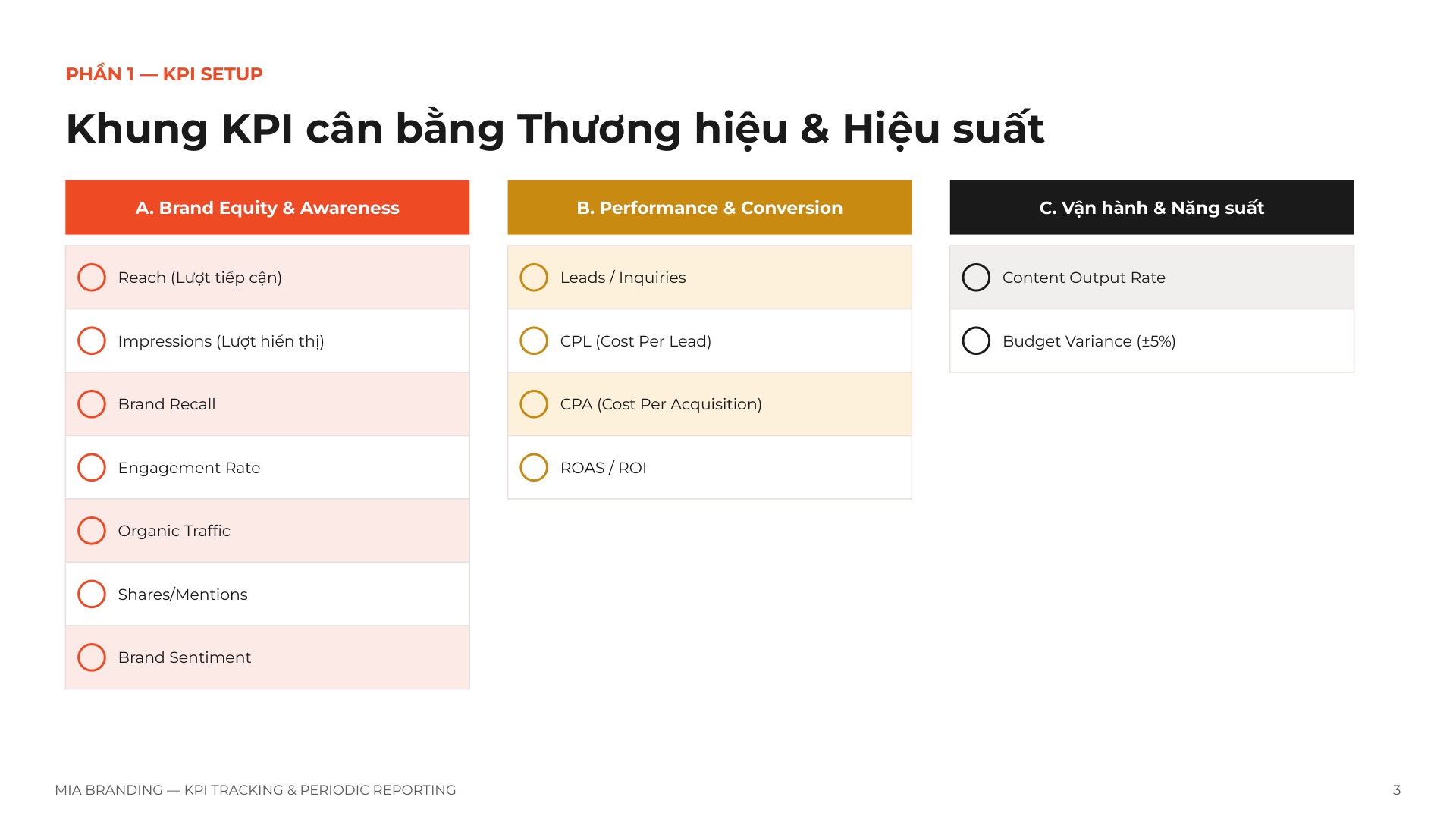 KPI Tracking & Reporting (Vận Hành, Đo Lường KPI & Báo Cáo Định Kỳ)