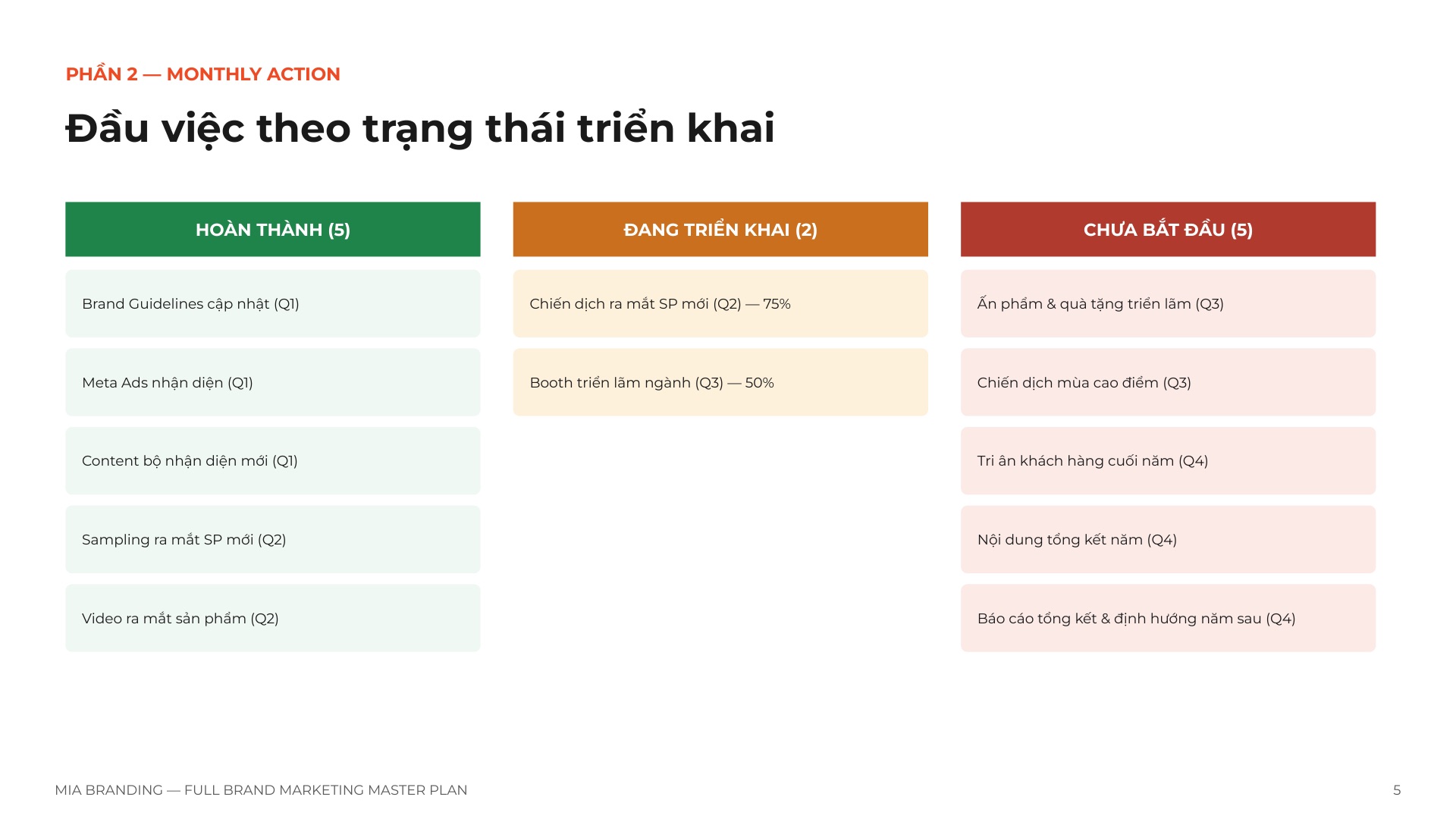 Full Brand Marketing Master Plan (Bộ Công Cụ Quản Lý & Đo Lường Toàn Diện)