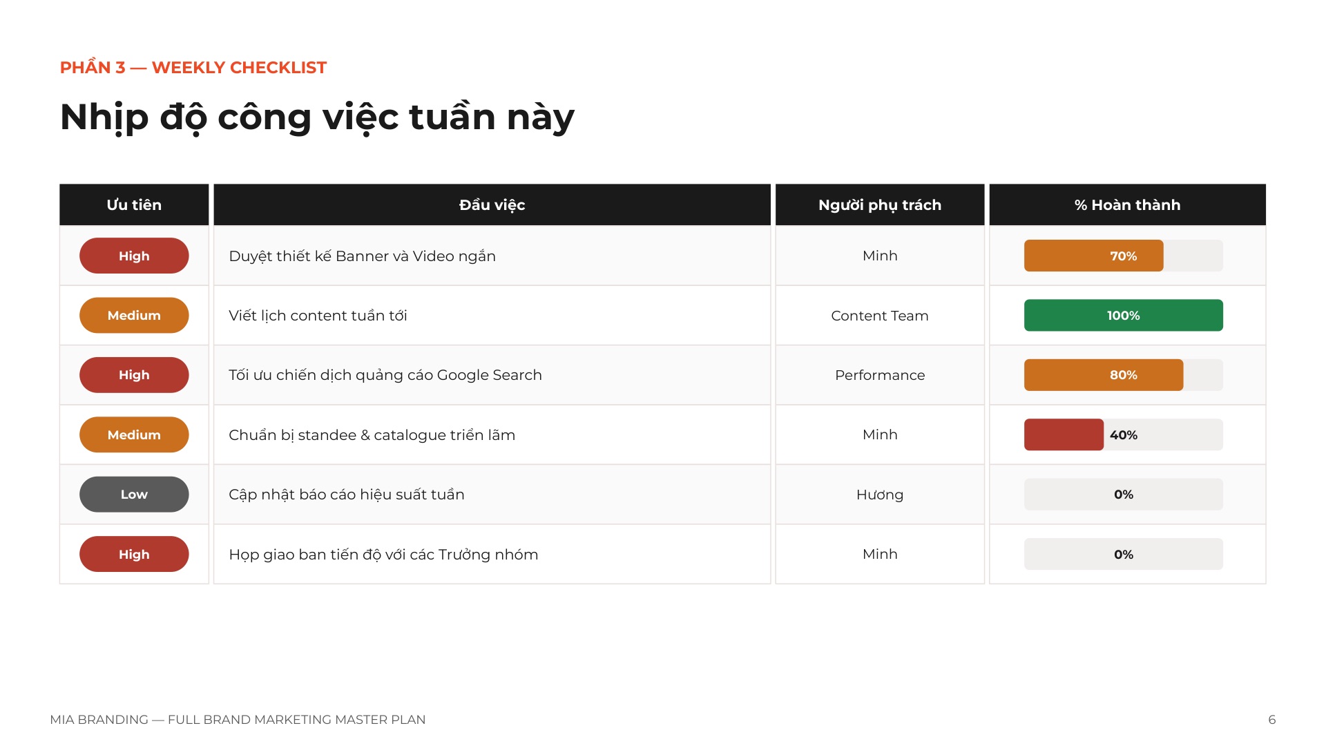 Full Brand Marketing Master Plan (Bộ Công Cụ Quản Lý & Đo Lường Toàn Diện)