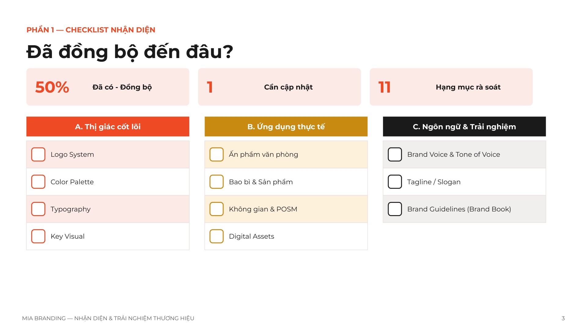 Template Nhận Diện & Trải Nghiệm Thương Hiệu (Brand Identity & Experience)
