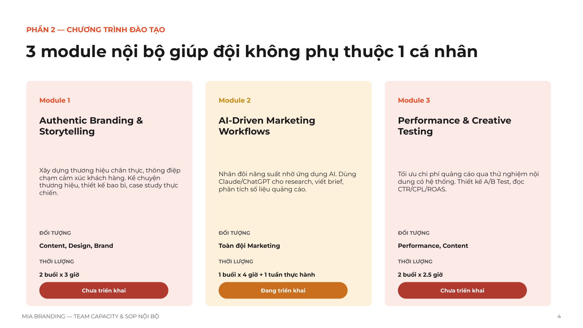 Team Capacity & SOP (Chuẩn Hoá Năng Lực Đội Ngũ & Quy Trình Vận Hành)